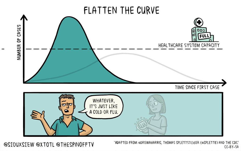 flatten the curve, llustration by Toby Morris for The Spinnoff, source: Wikimedia